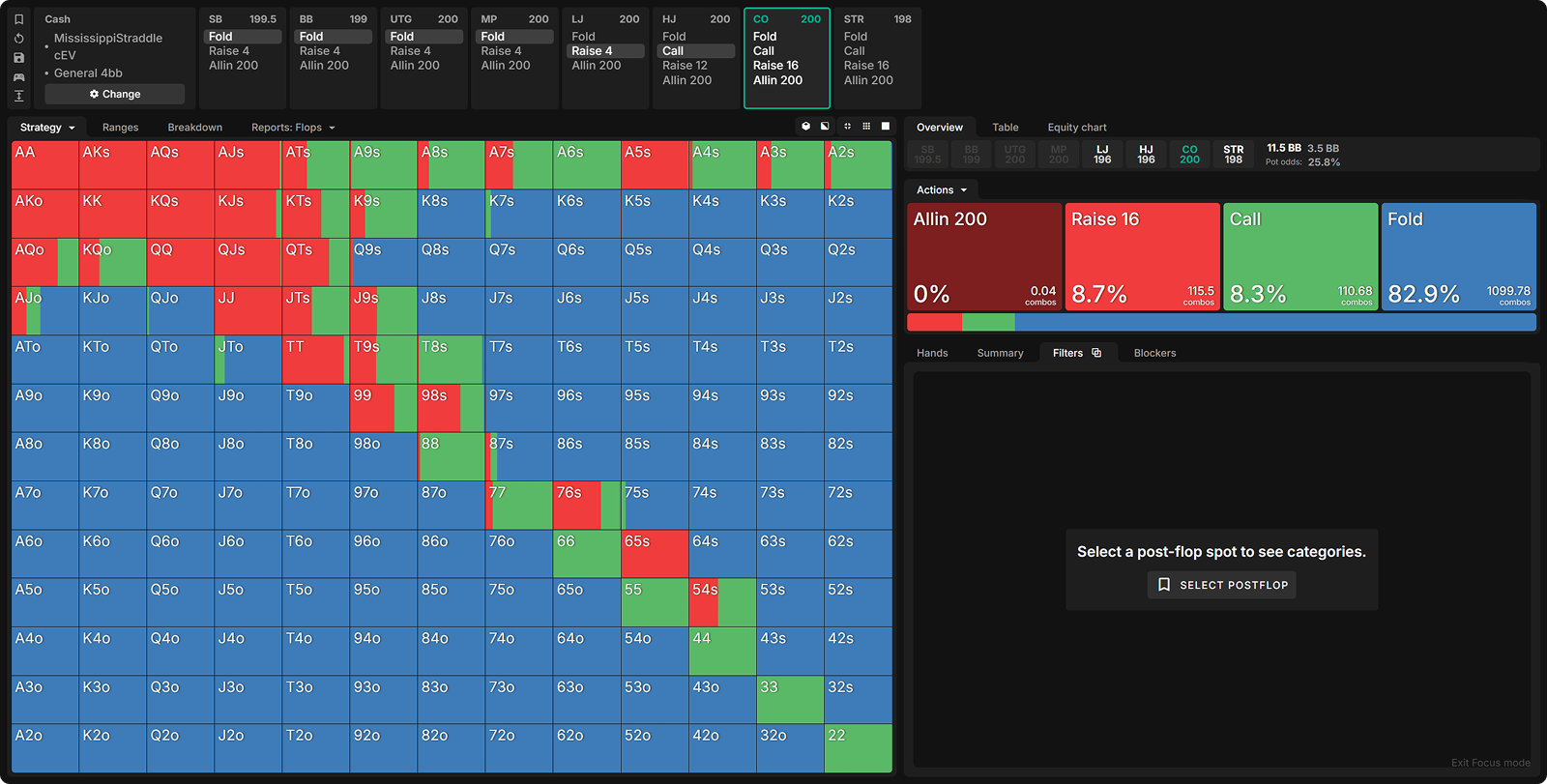 Mississippi Straddles: How to Defend vs Raises