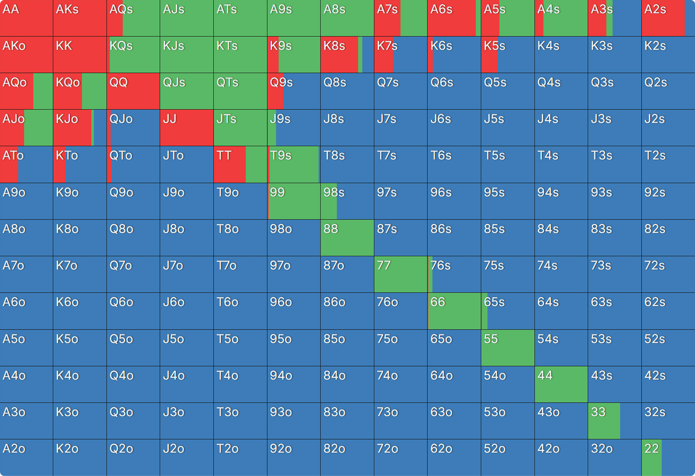 Mastering PKOs With Custom Aggregated Reports