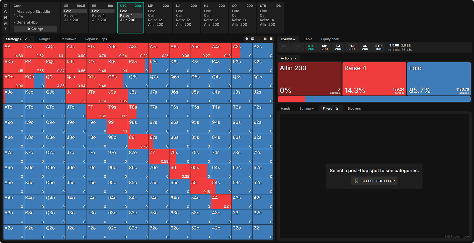 Opening Strategy When the Button Straddles