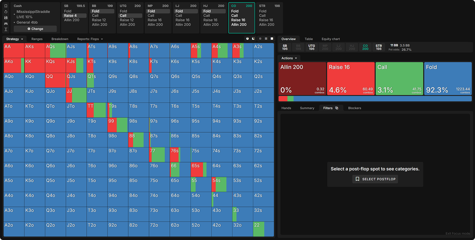 Mississippi Straddles: How to Defend vs Raises