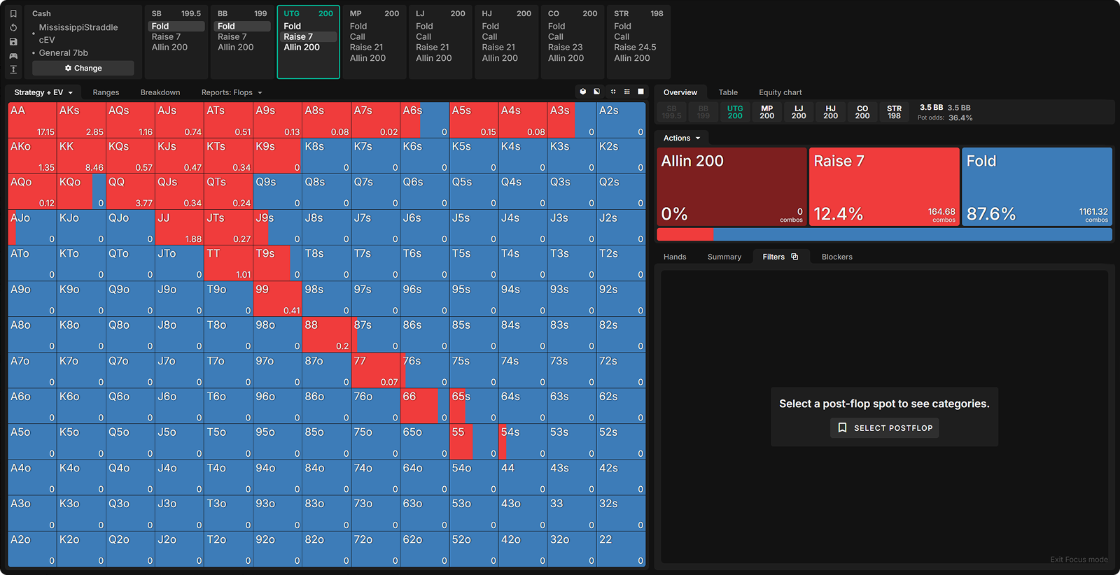 Opening Strategy When the Button Straddles