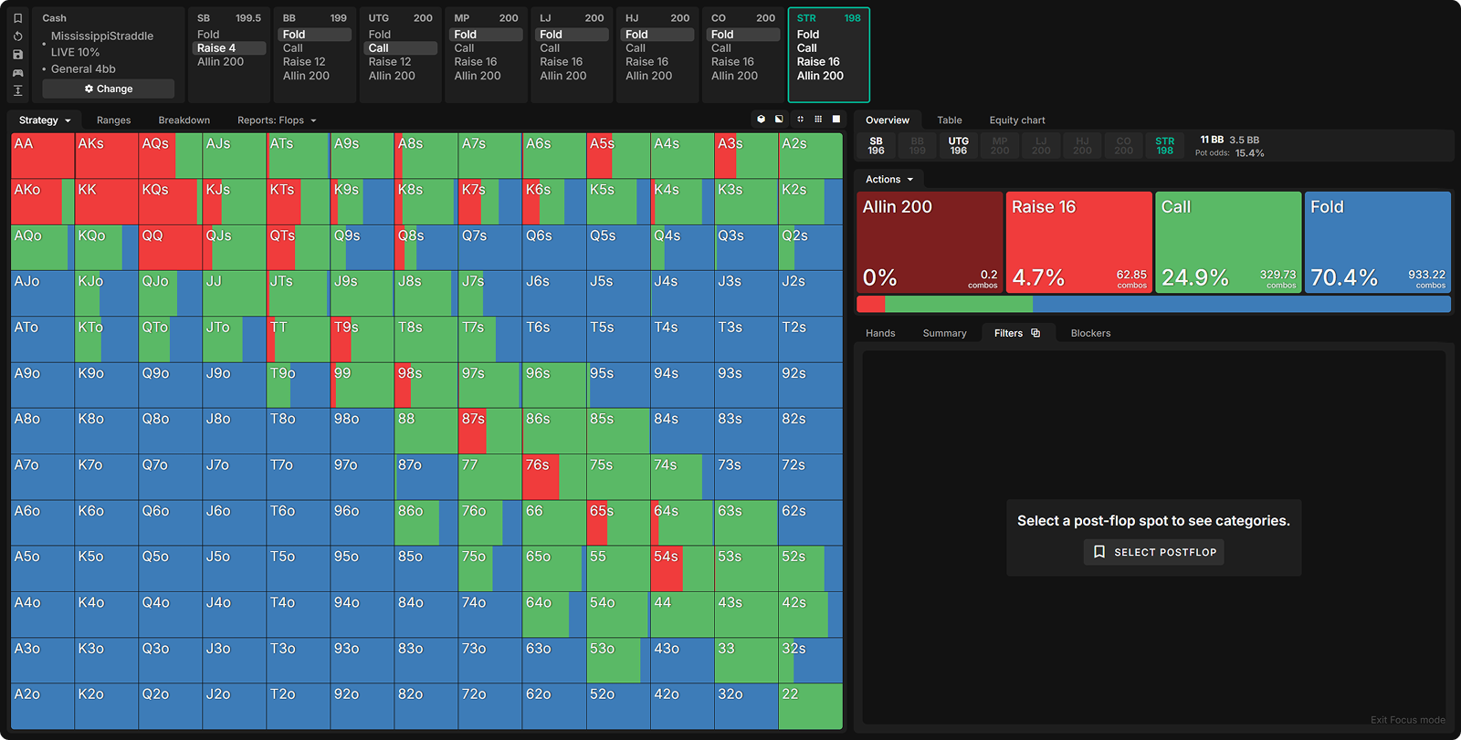 Mississippi Straddles: How to Defend vs Raises