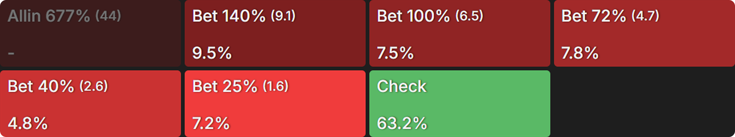 Mastering PKOs With Custom Aggregated Reports