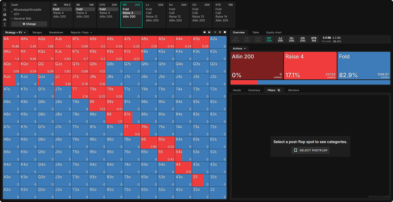 Opening Strategy When the Button Straddles