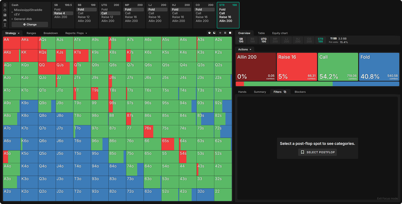 Mississippi Straddles: How to Defend vs Raises