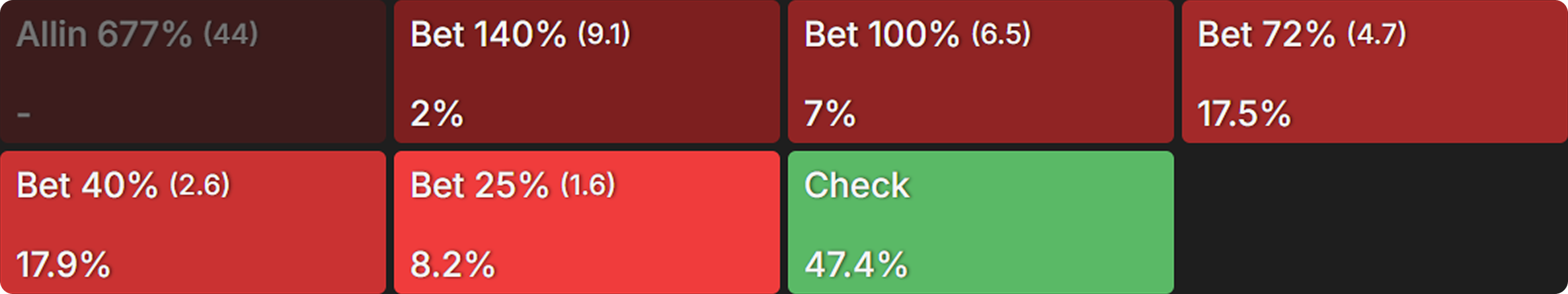 Mastering PKOs With Custom Aggregated Reports
