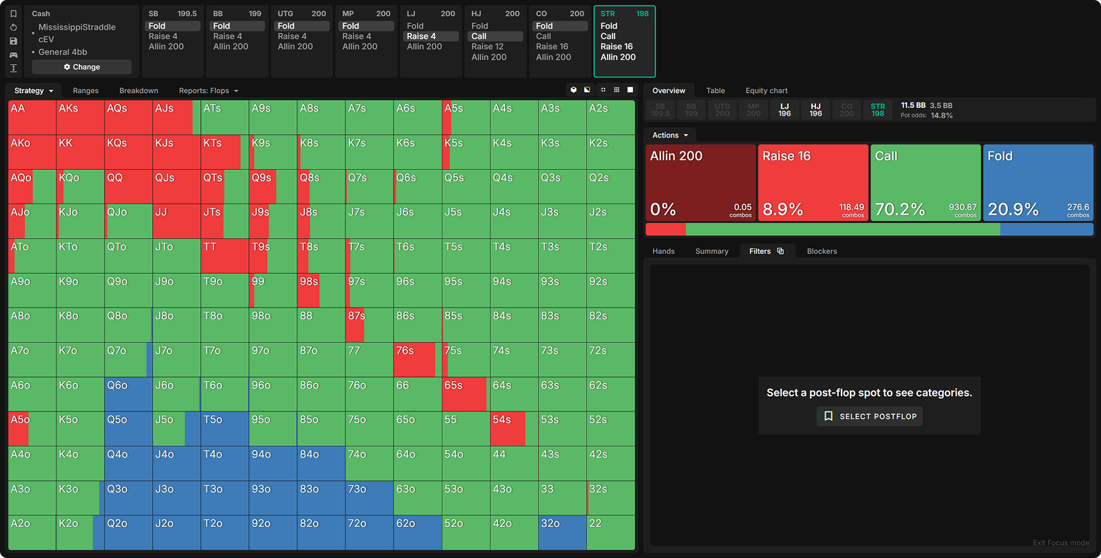 Mississippi Straddles: How to Defend vs Raises