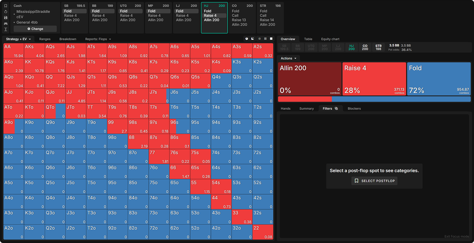 Opening Strategy When the Button Straddles