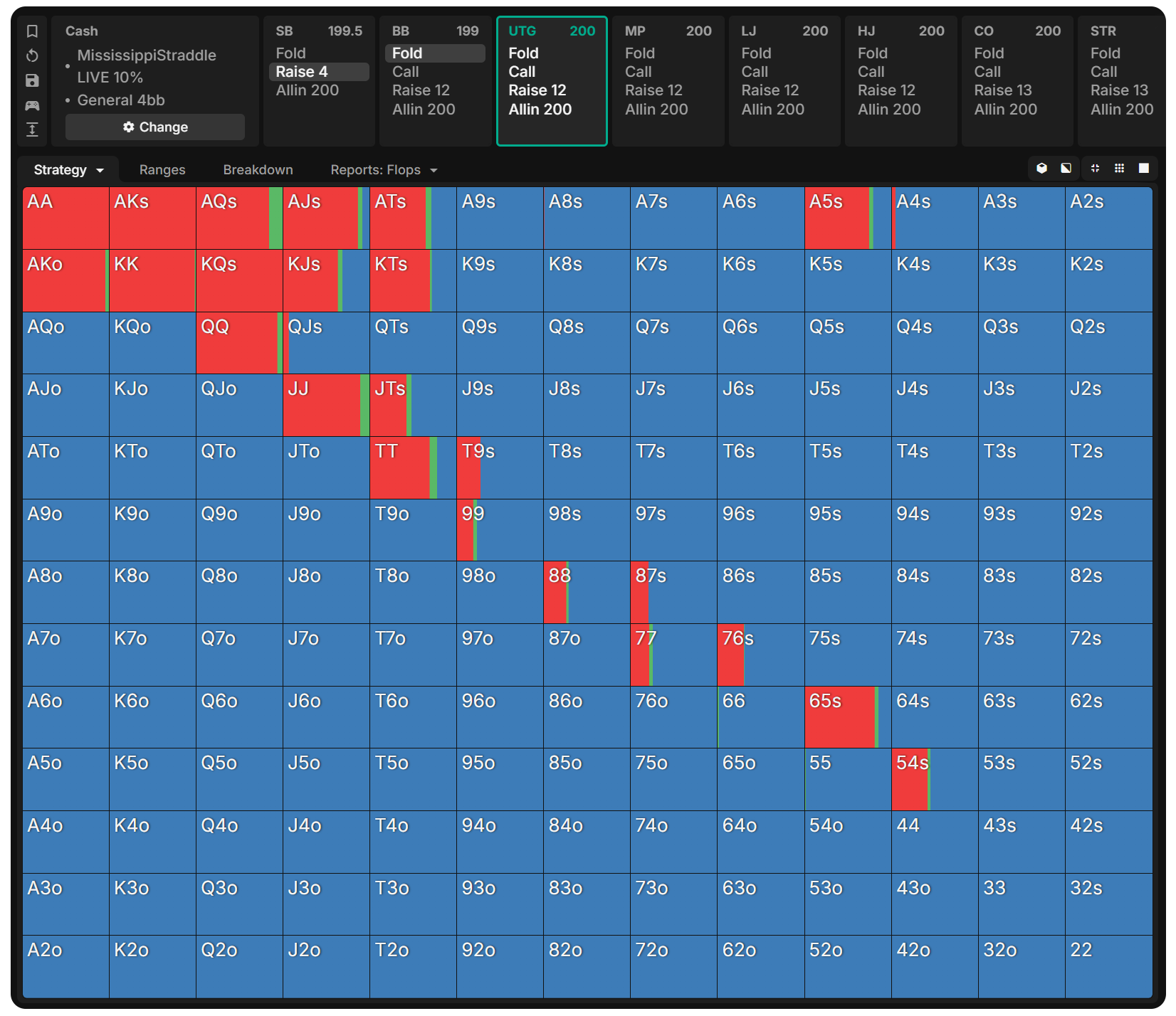 Introducing Multiway Preflop Solving